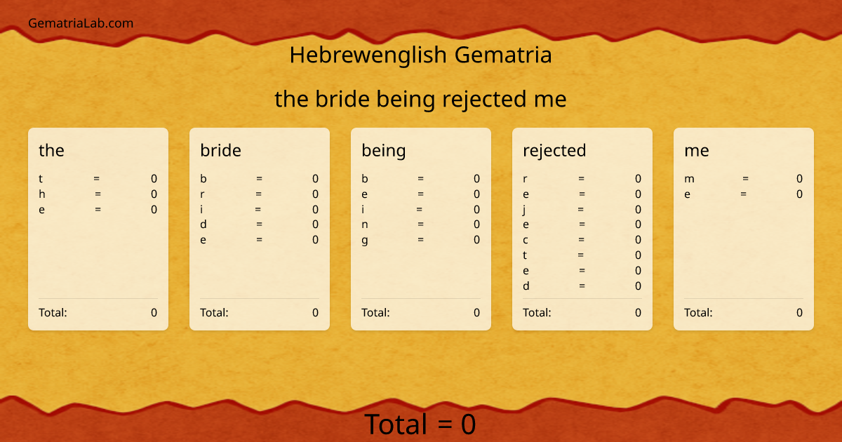 the bride being rejected me in hebrewenglish Gematria